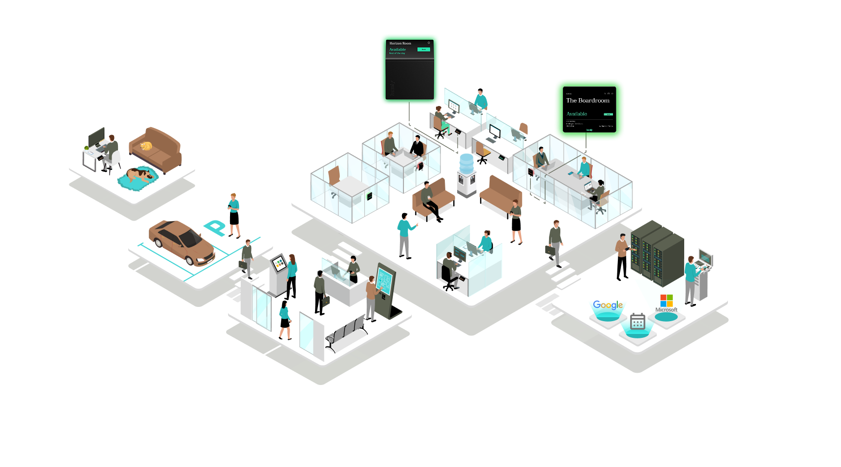 Humly Workplace Ecosystem